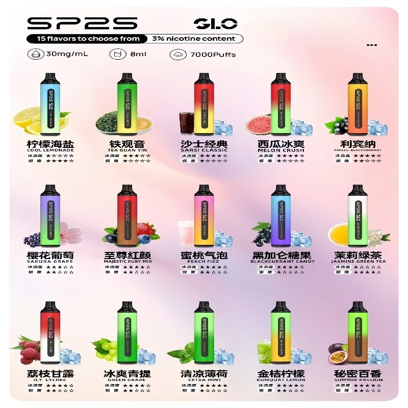 SP2S GLO一次性7000口大容量拋棄式電子菸【可充電】:圖片 2